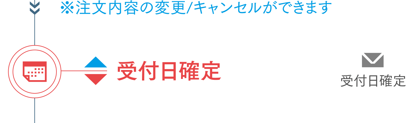 受付日確定