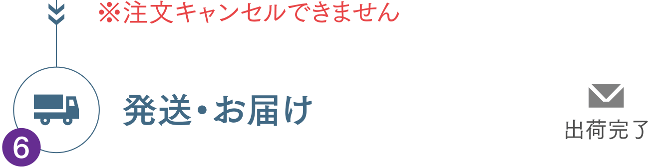 発送・お届け