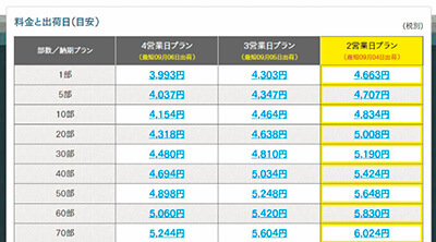 数量と納期プランを選択