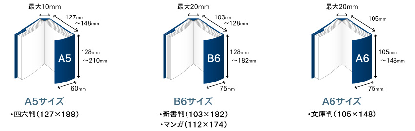 ブックカバーのサイズ