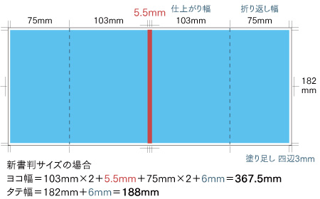 テンプレートの作成方法