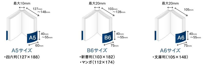 ブック帯のサイズ