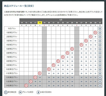 納品スケジュール一覧（目安）