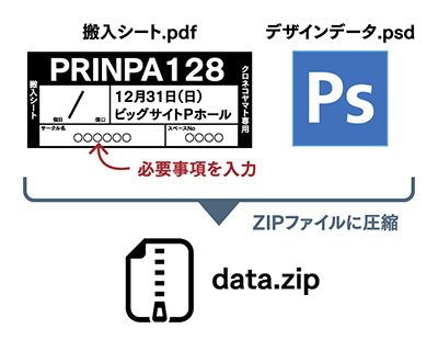 搬入シートの作成、入稿