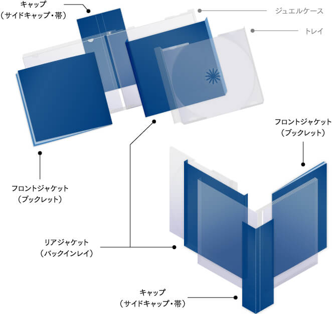 CDジャケットの名称一覧