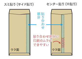 貼り合わせ部分の説明