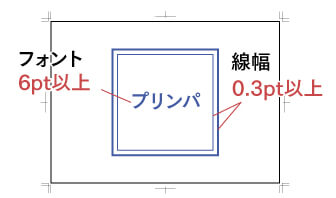 デザインデータの作成