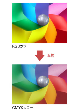 RGBからCMYKへの変換