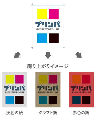 色味が紙色によって変わる