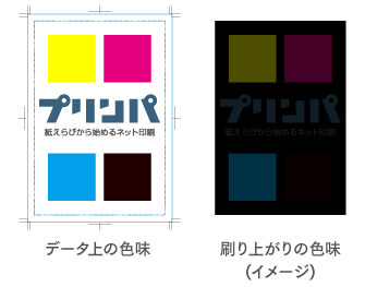 黒紙へのカラー印刷は不可