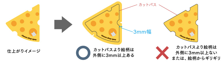 断ち切りデザインの場合