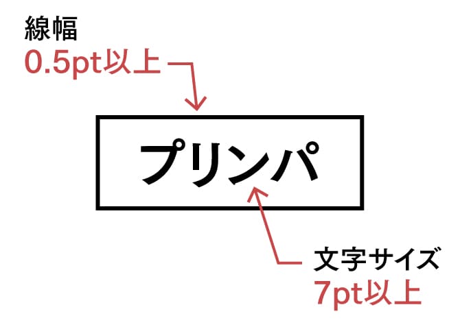 推奨の線幅、文字サイズ