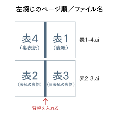 表紙ファイルの作成