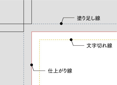 デザインの作成