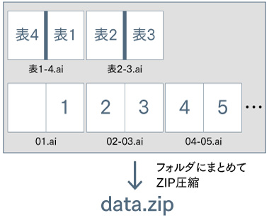 ⑤データ入稿