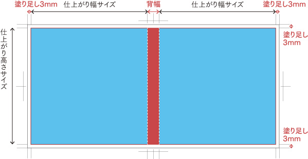 表紙テンプレートの作成方法