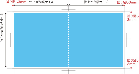 本文テンプレートの作成方法