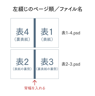 表紙ファイルの作成