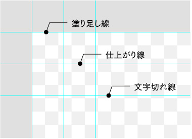 デザインの作成