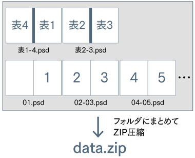 ④データ入稿