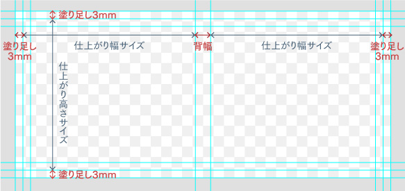 表紙テンプレートの作成方法