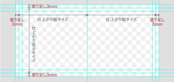 本文テンプレートの作成方法