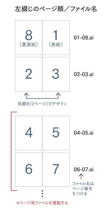 中綴じ冊子の作成方法 ネット印刷のプリンパ