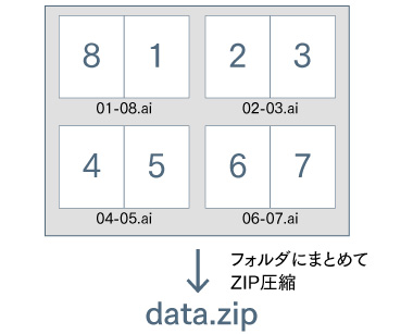 ④データ入稿