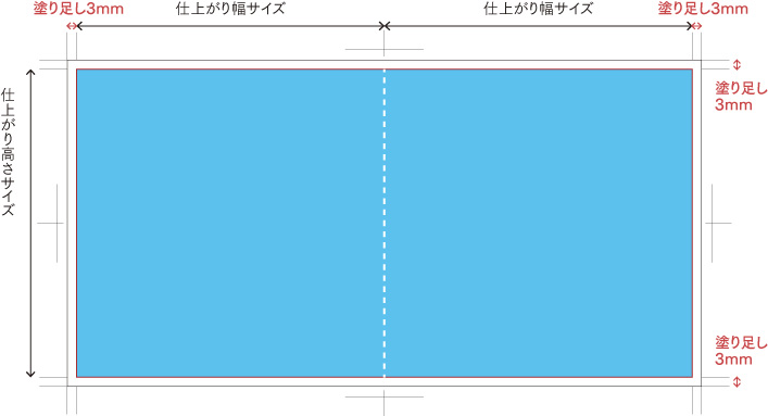 テンプレートにサイズがない場合