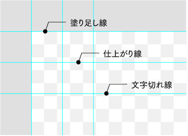 デザインの作成