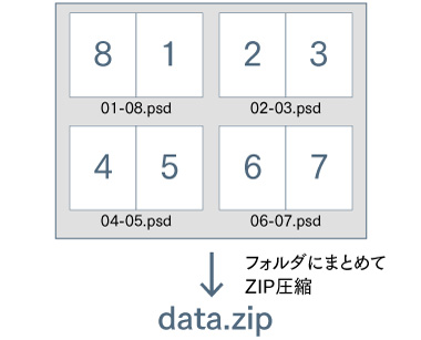 ④データ入稿