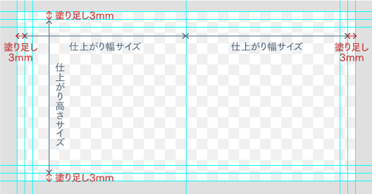 テンプレートにサイズがない場合