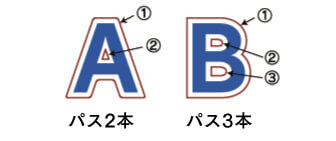 ハーフカットパスの作成方法