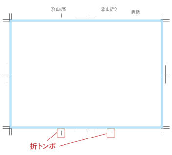 加工位置を指定