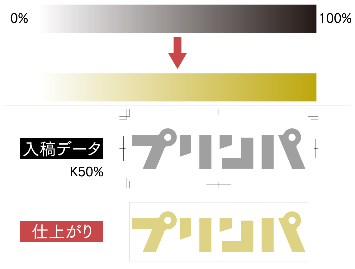 濃度はKの数値（%）で調整